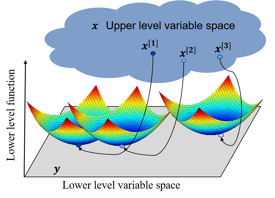 Korte Optimization Optimization Theory